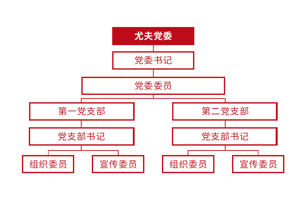 黨委簡介-架構(gòu)圖.png 黨委簡介-架構(gòu)圖.png